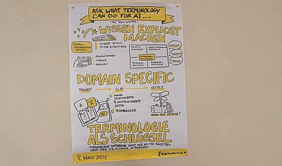 Graphic Recordings