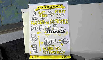 Graphic Recordings